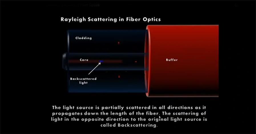 righley backscatter